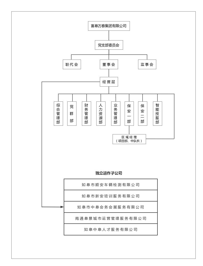 如皋市保安服務(wù)有限公司崗位設(shè)置、職責(zé)說明書