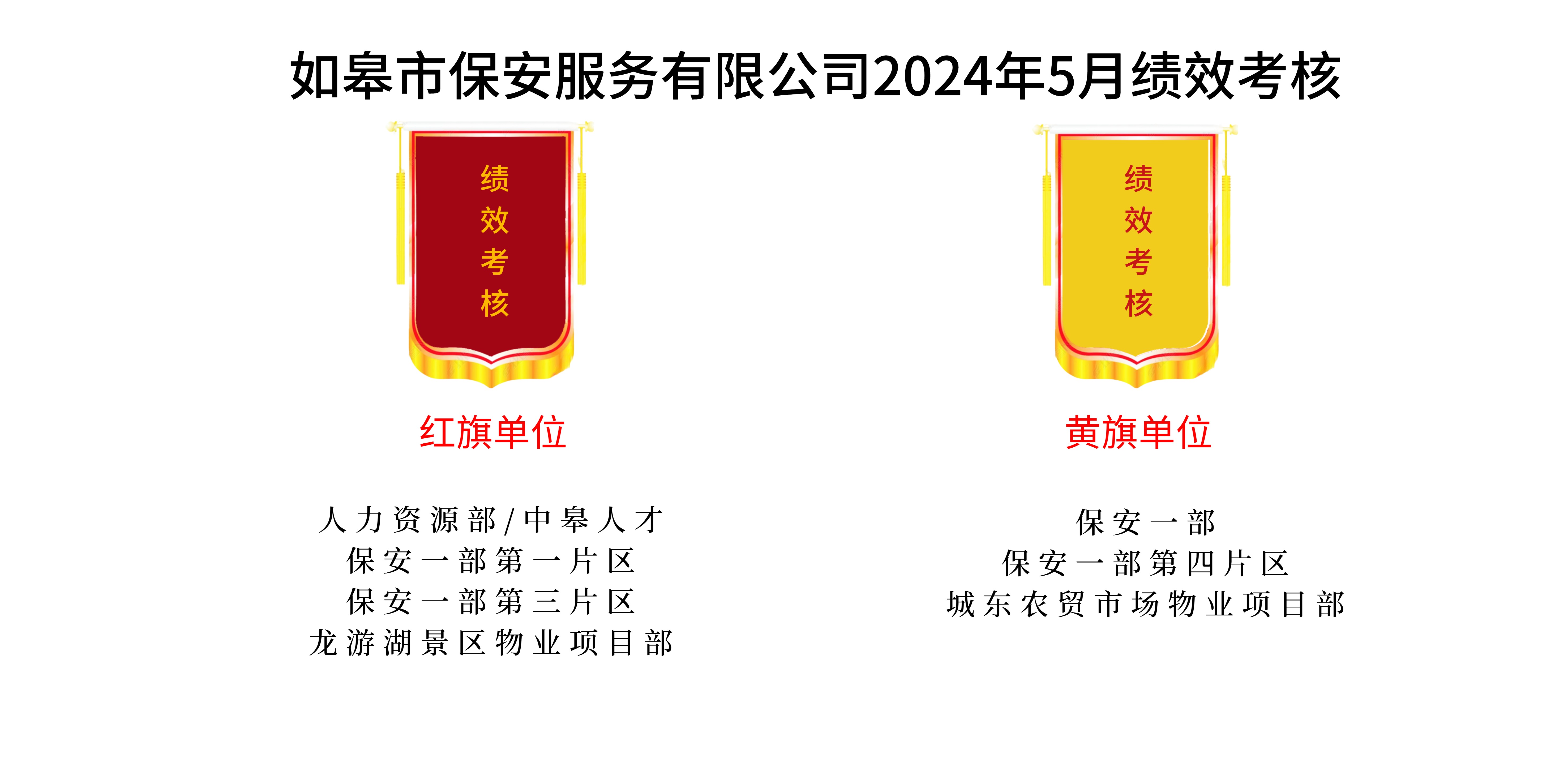 如皋市保安服務(wù)有限公司2024年5月績(jī)效考核結(jié)果公示