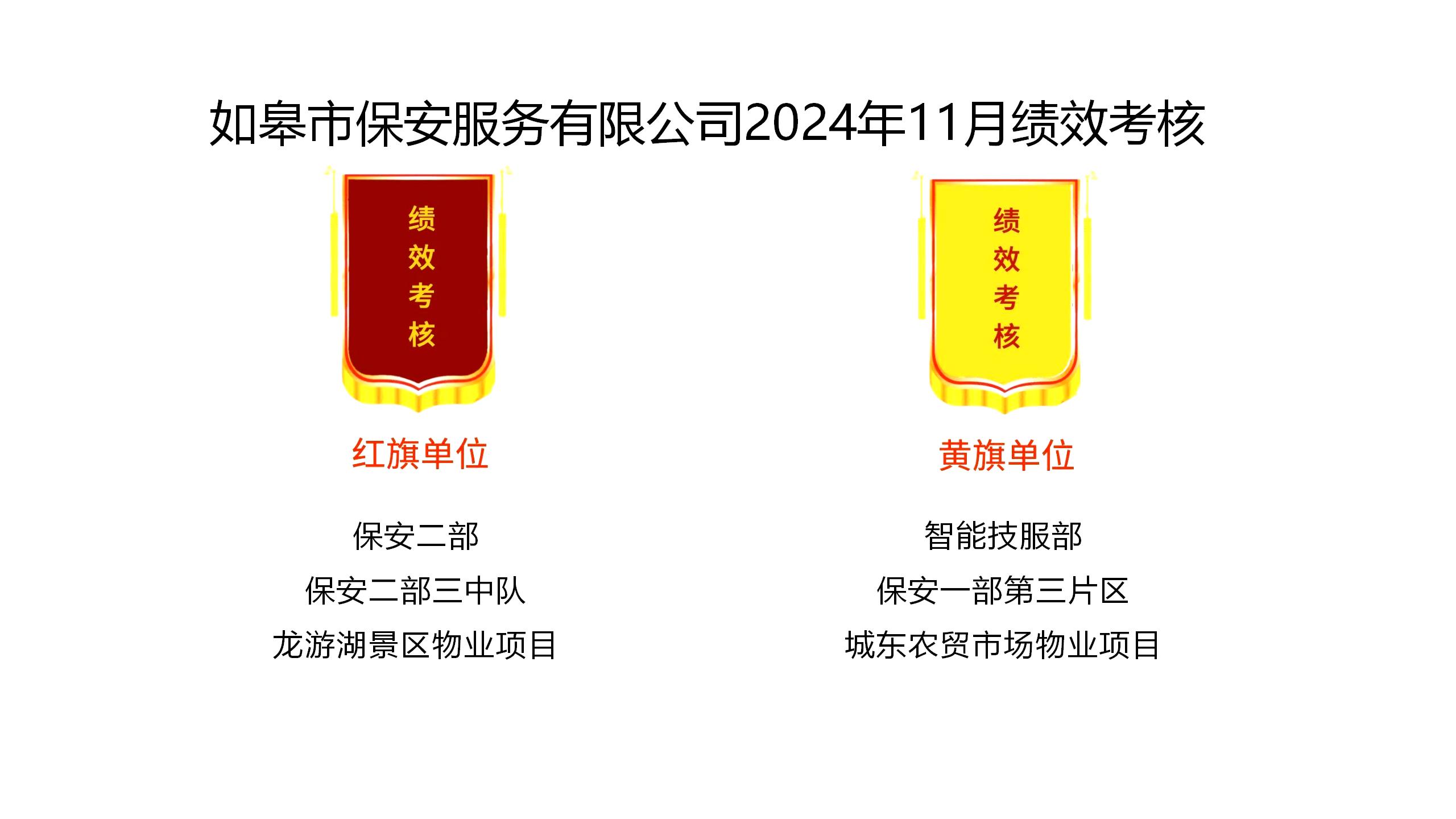 如皋市保安服務(wù)有限公司2024年11月績(jī)效考核結(jié)果公示